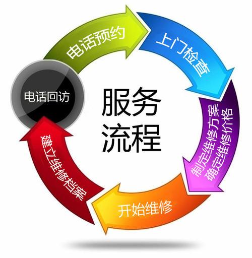 方太燃气灶400全国维修站
