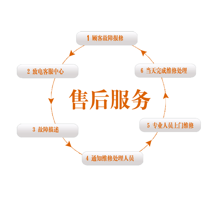 微娜智能锁400统一报修中心