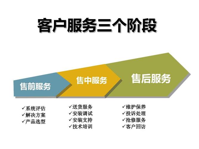 博世家电(BOSCH)冰箱售后哪家做得好点