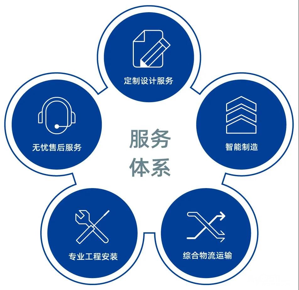 厨师冰箱24小时智能客服