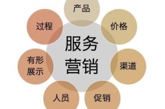 第吉尔智能指纹锁全国售后客户服务热线号码