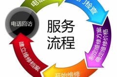 风驰空气能热水器售后客服24小时热线号码